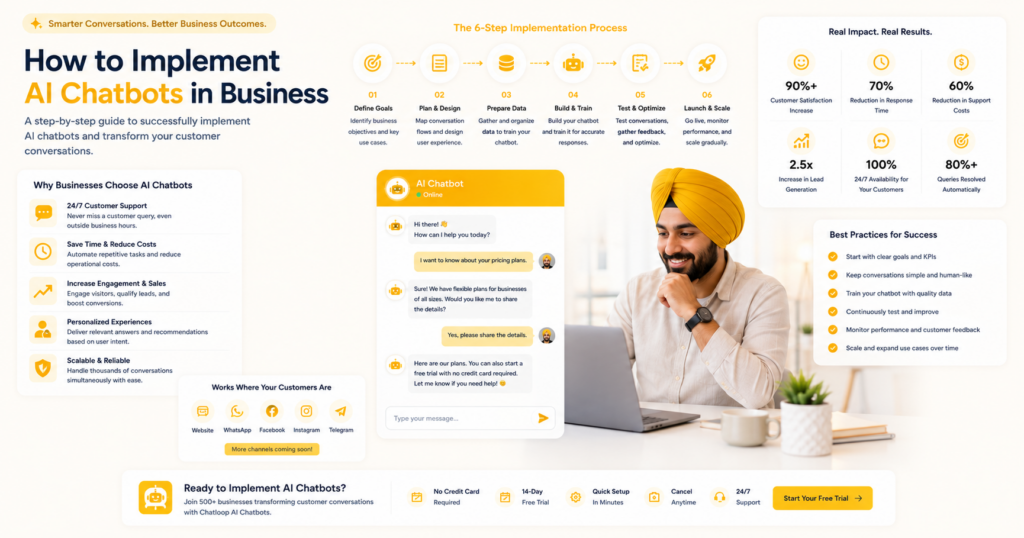 AI chatbots in business