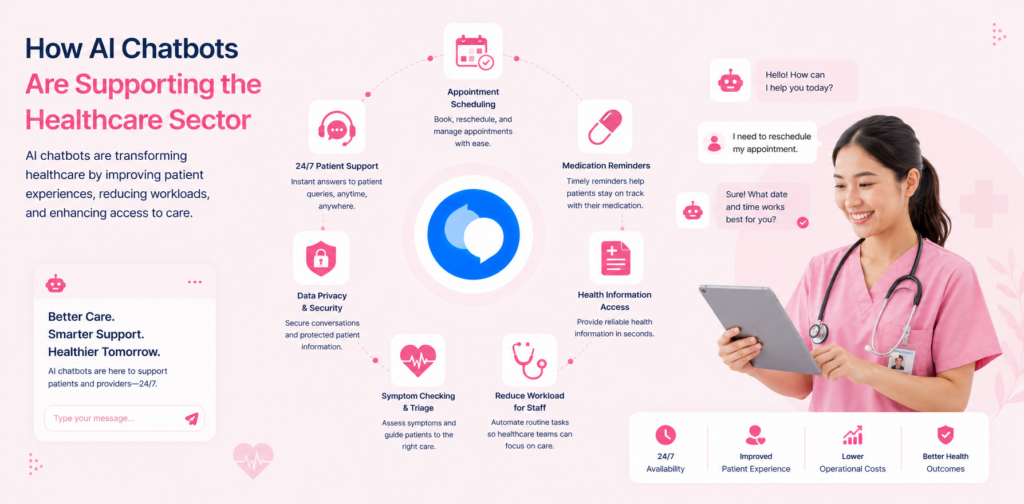 Chatbots for healthcare