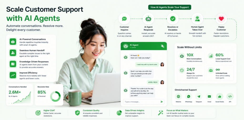 scaling customer support AI agents