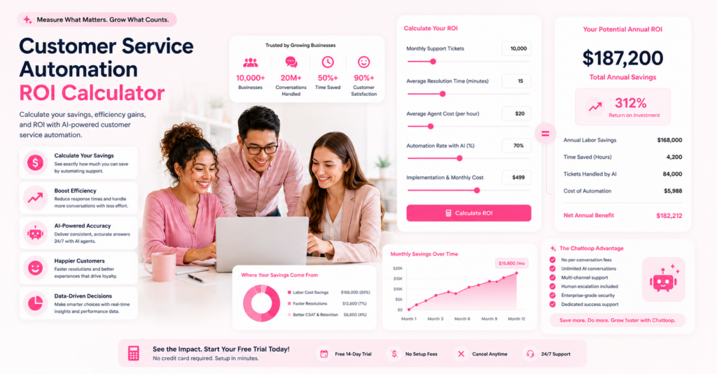 customer service automation ROI