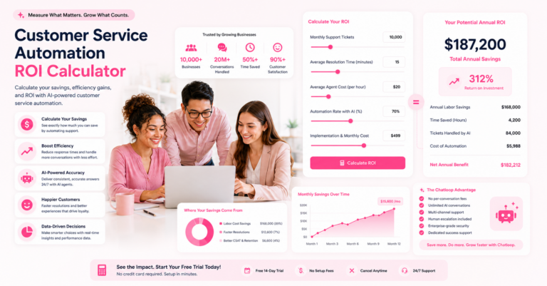 customer service automation ROI