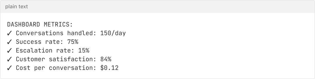 AI support agent SaaS - Daily monitoring