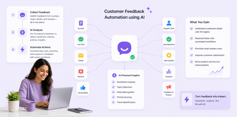 Customer Feedback Automation Using AI: Turn Responses into Growth visual illustration