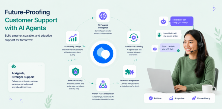 Future-Proofing Customer Support with AI Agents Effectively