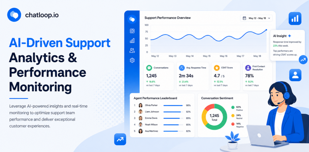 AI-driven support analytics and performance monitoring