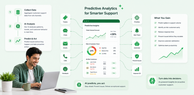 predictive analytics in customer support
