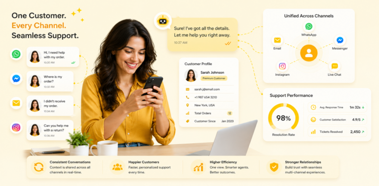 multi-channel customer support integration