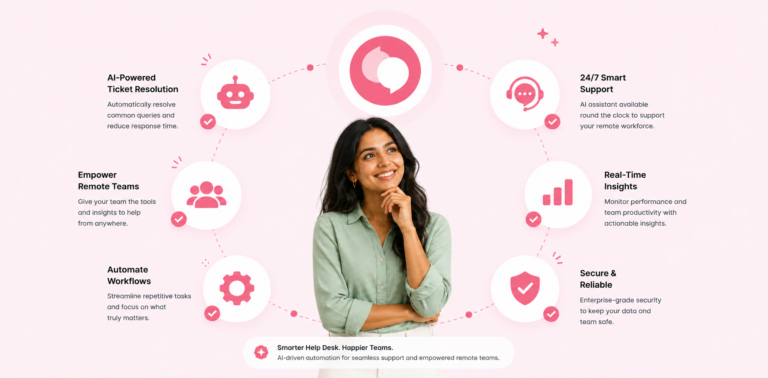 AI help desk automation for remote teams