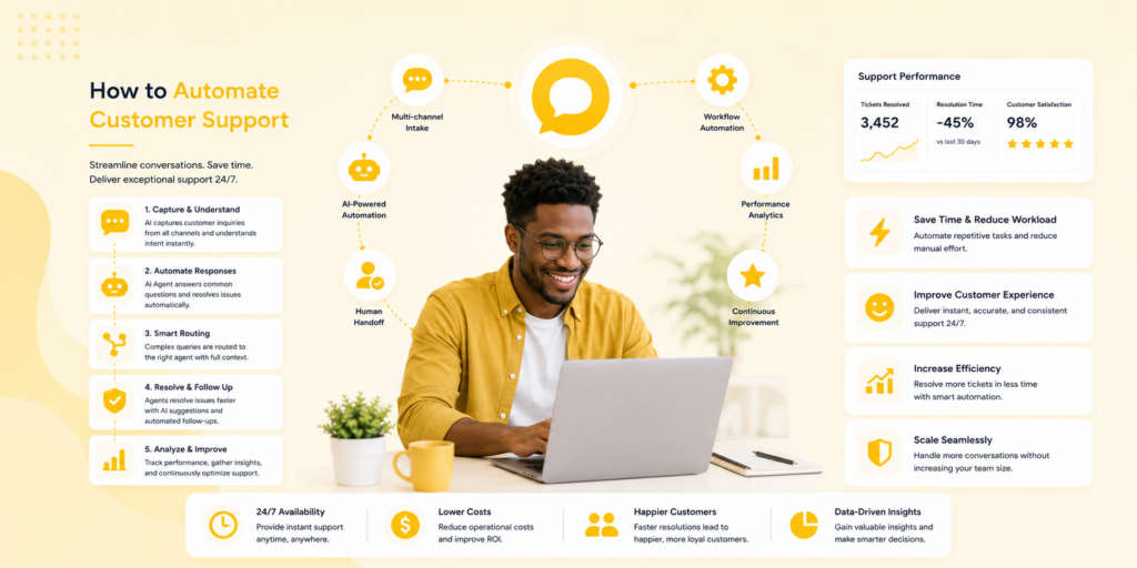 automate customer support