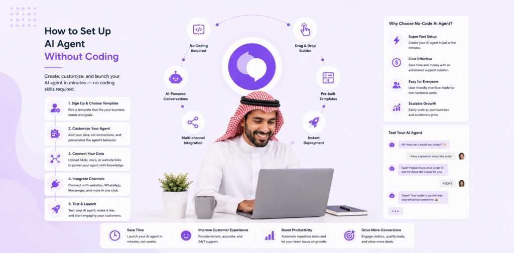 how to set up AI chatbot without coding
