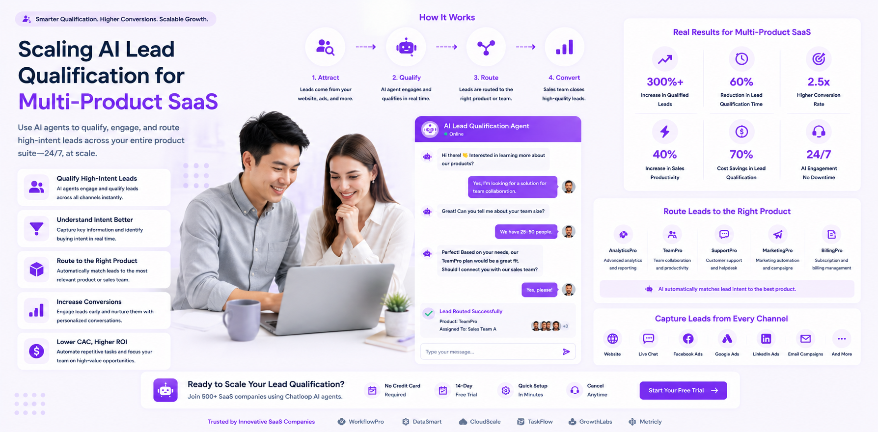 AI lead qualification for multi-product SaaS