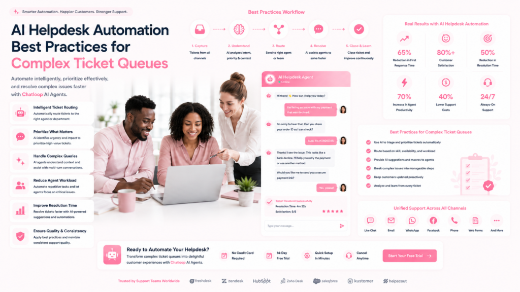 AI helpdesk automation for complex tickets