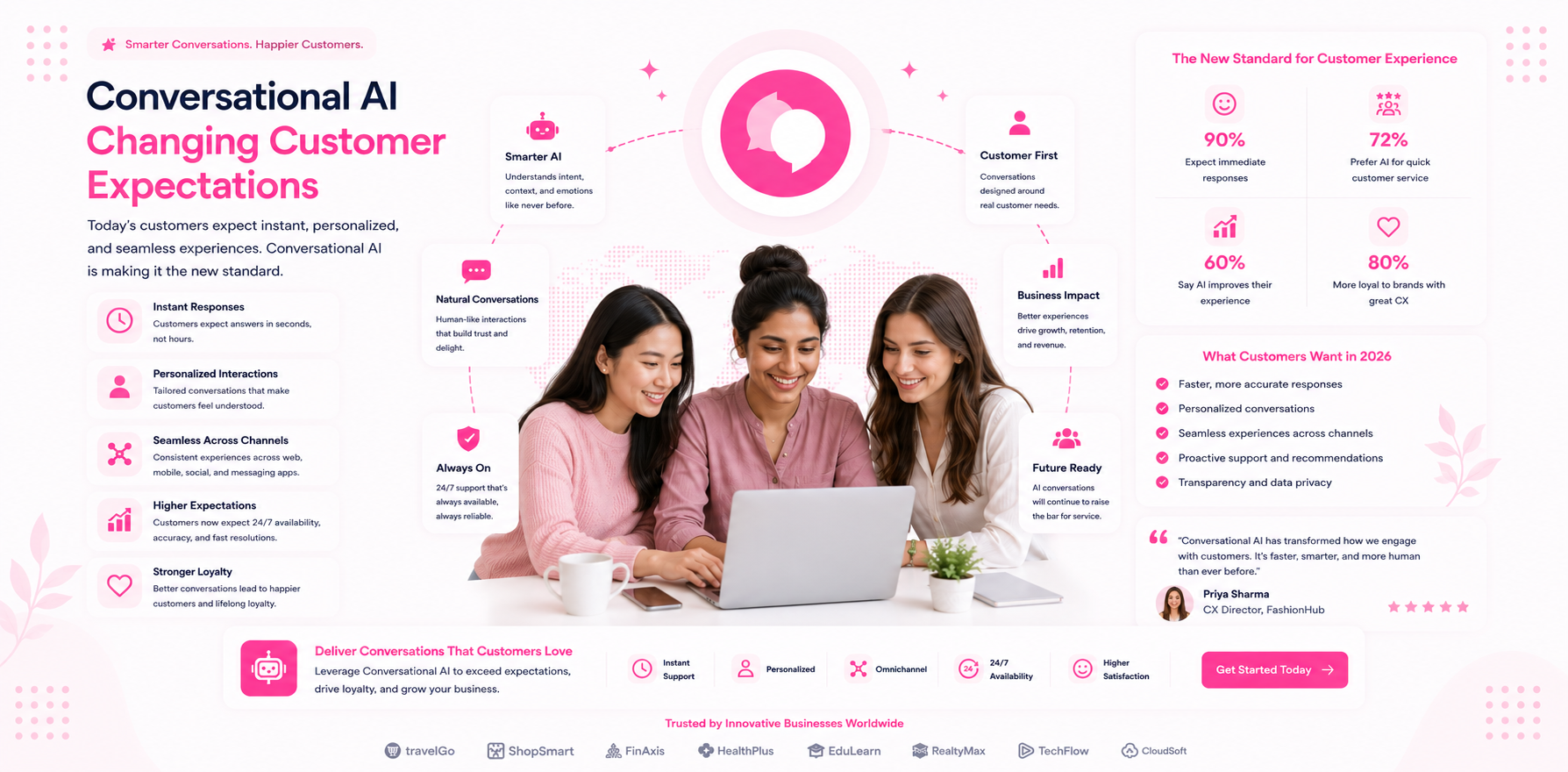 conversational AI customer expectations