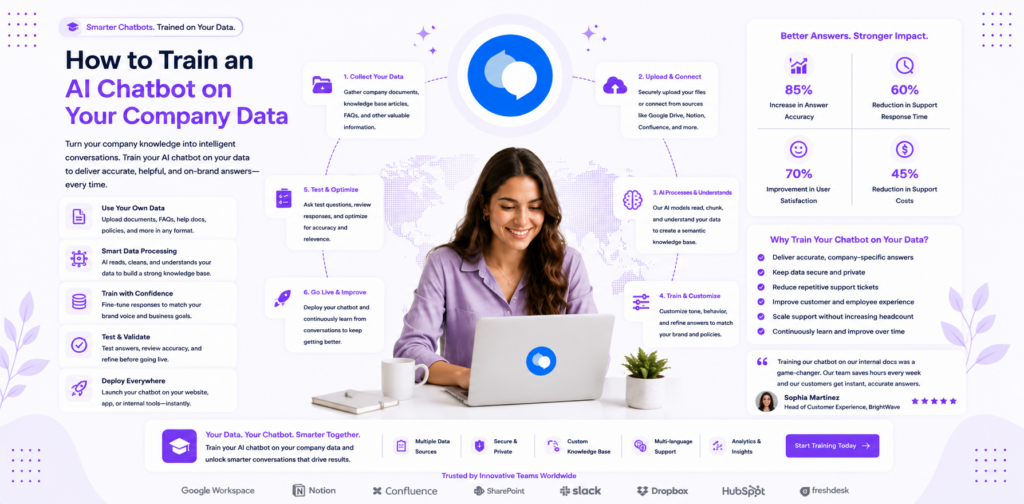how to train AI chatbot with company data