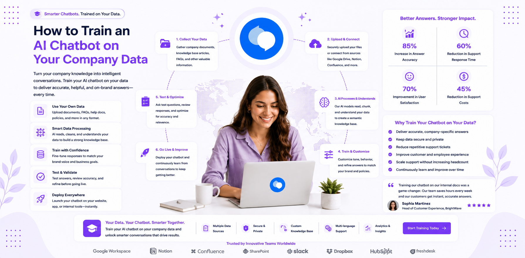 how to train AI chatbot with company data