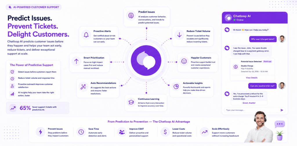 predictive AI customer support