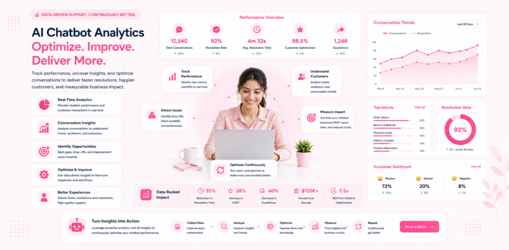 AI chatbot analytics optimisation