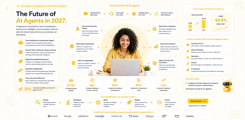 future of AI agents 2027