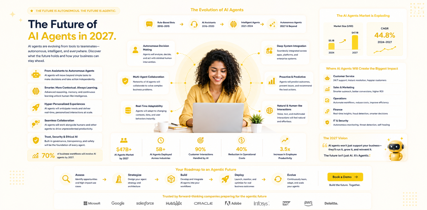 future of AI agents 2027