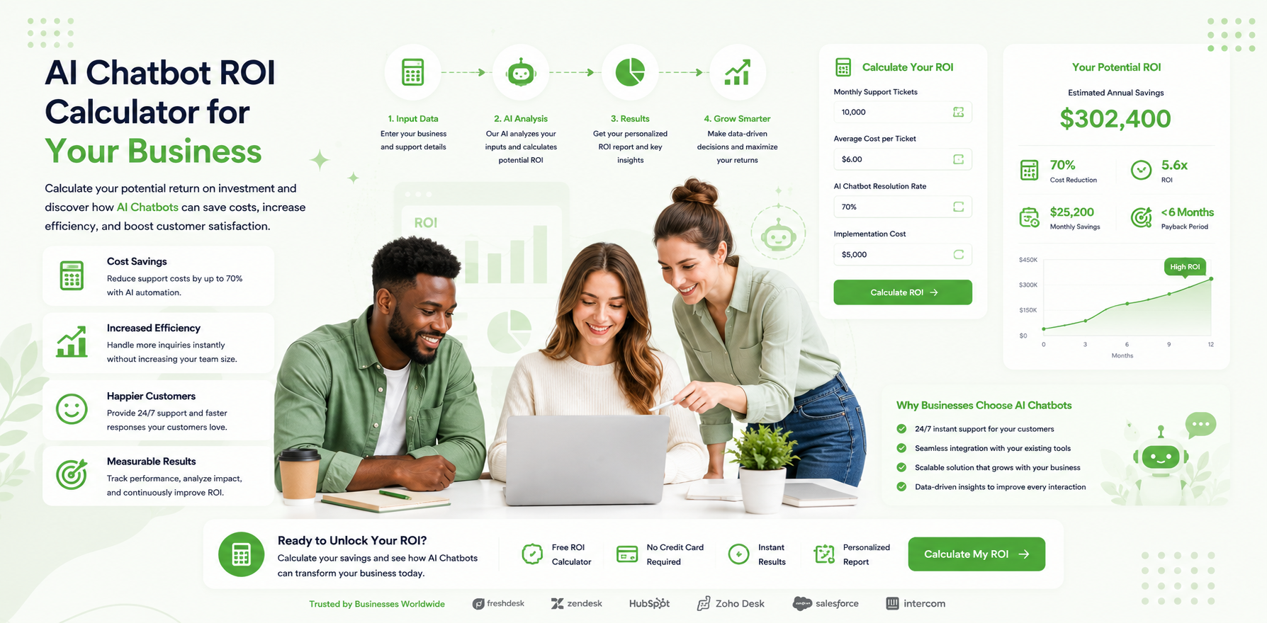 AI chatbot ROI