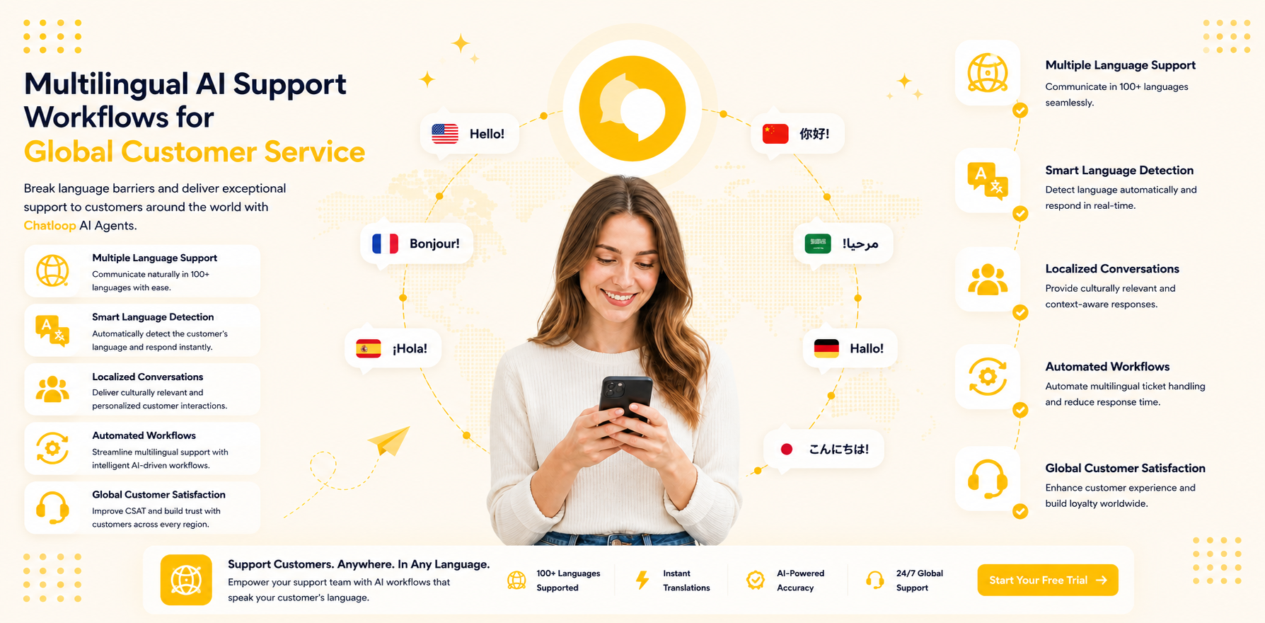 multilingual AI customer support workflows