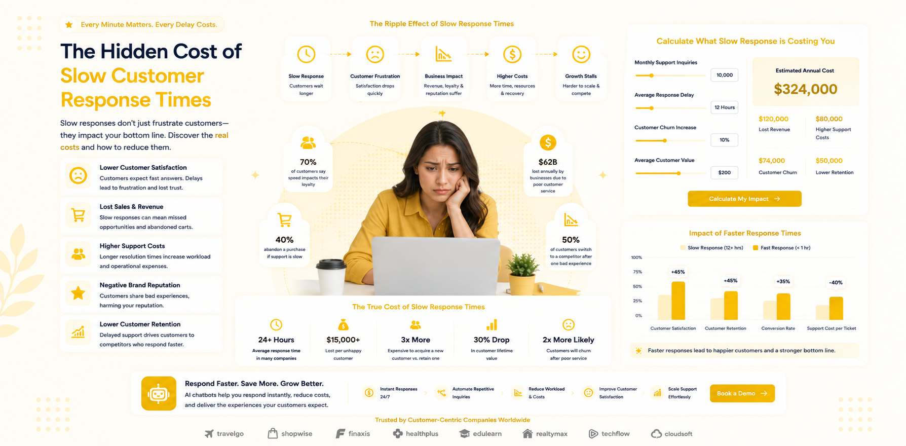 customer response time impact business