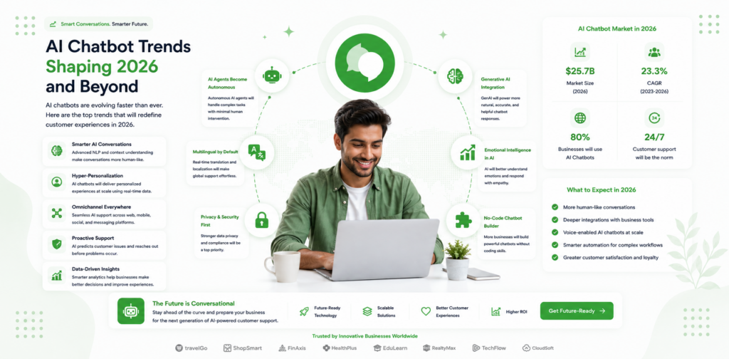 AI chatbot trends 2026