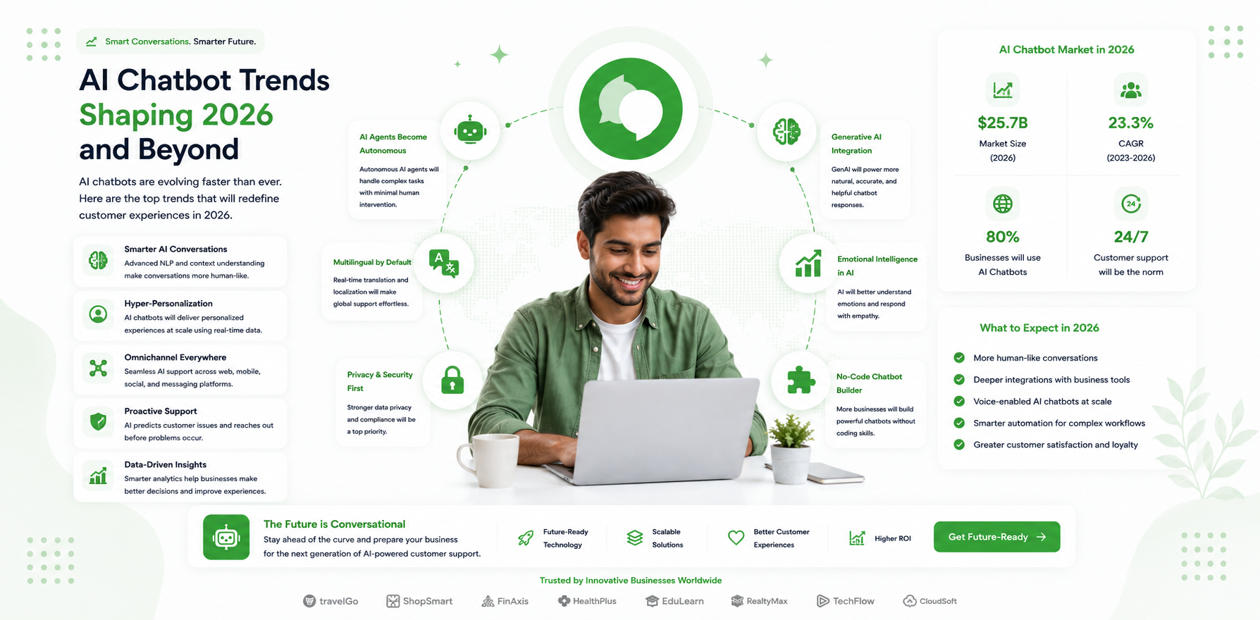 AI chatbot trends 2026